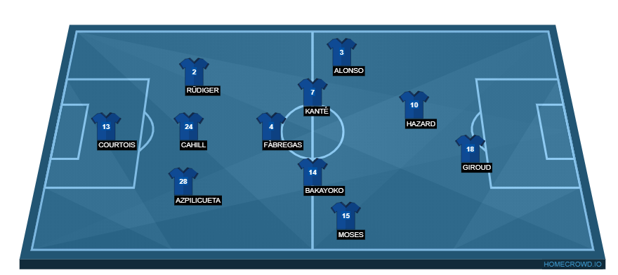 Chelsea vs Liverpool(1)