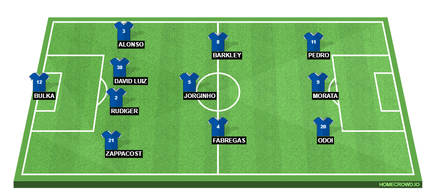 Chelsea