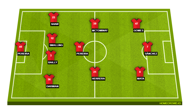Manchester United