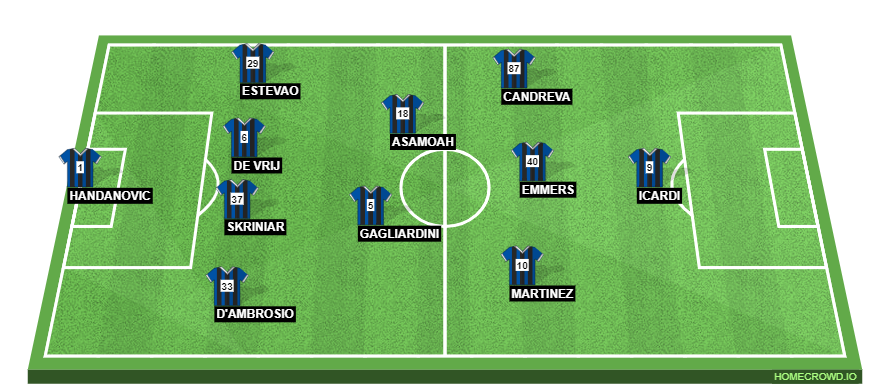 inter
