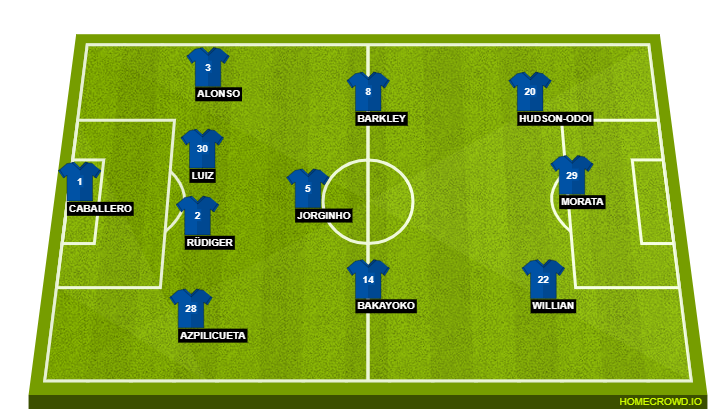 Chelsea