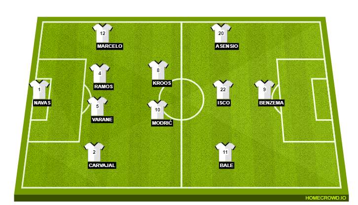 Real Madrid