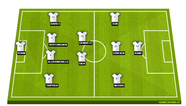 Spurs