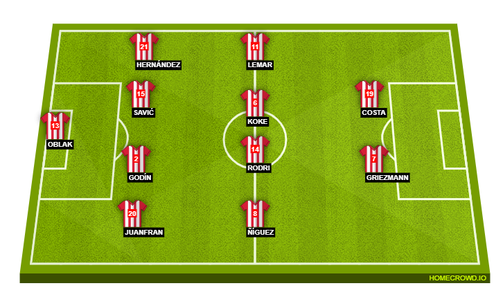 Atleti