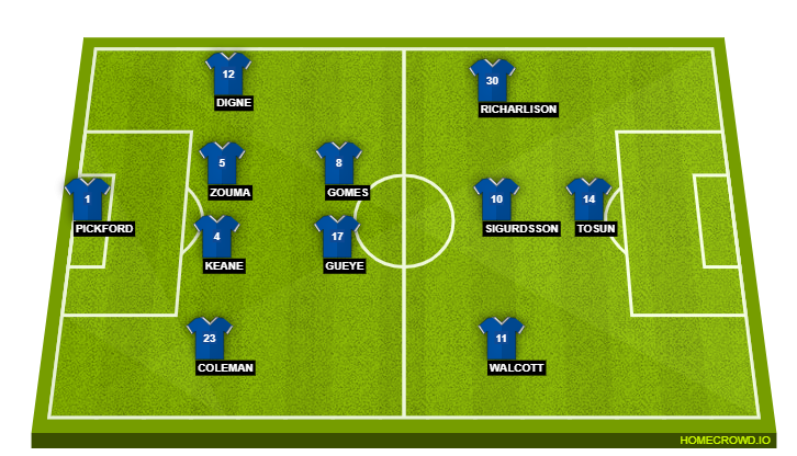 Everton