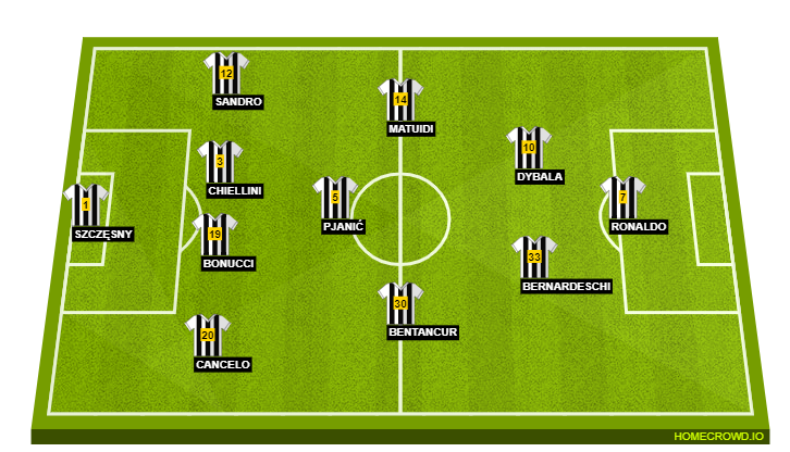 Juventus