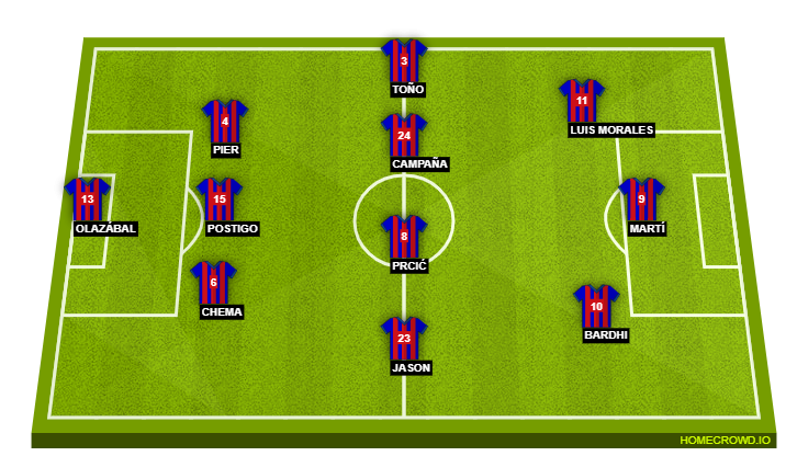 Levante