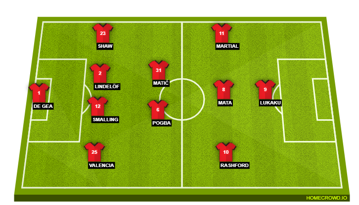 Manchester United