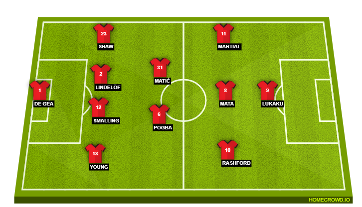 Manchester United