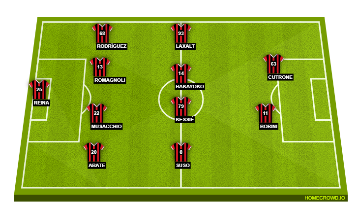 AC Milan