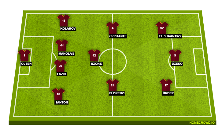 AS Roma