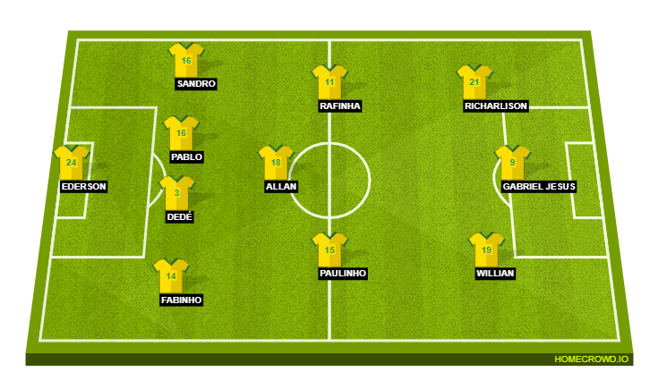 Brazil