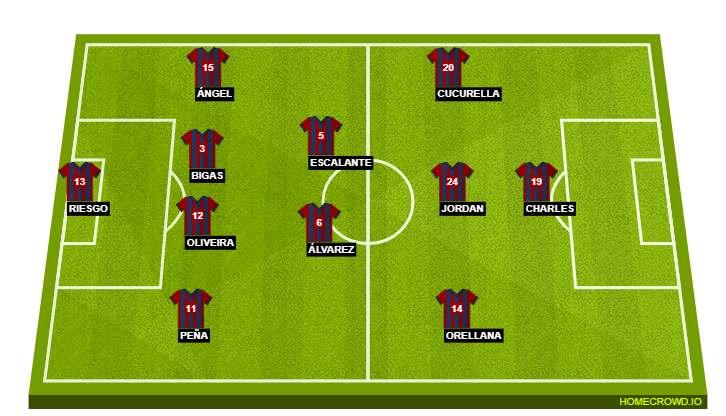 Eibar