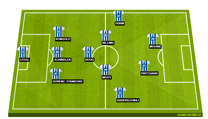 Huddersfield