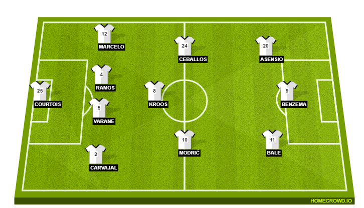 Real Madrid