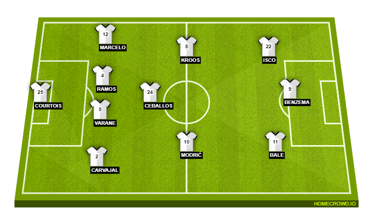Real Madrid