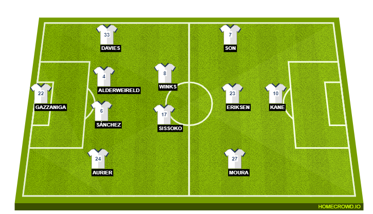 Tottenham