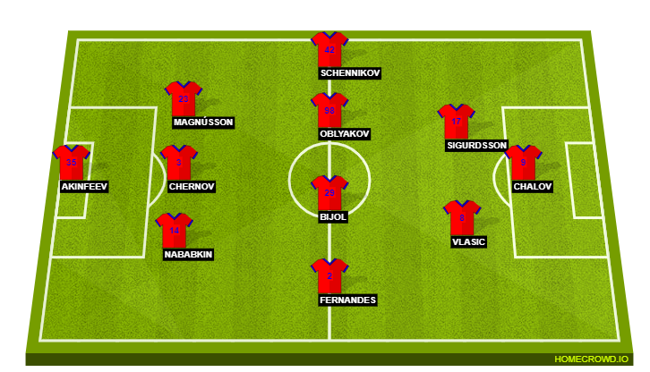 CSKA Moscow