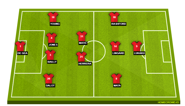Manchester United