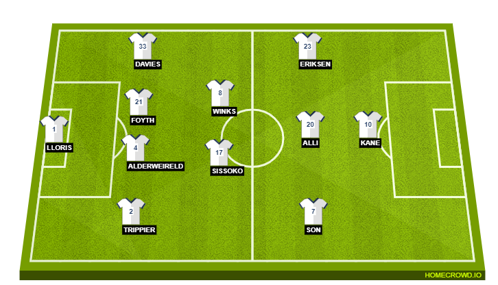Tottenham
