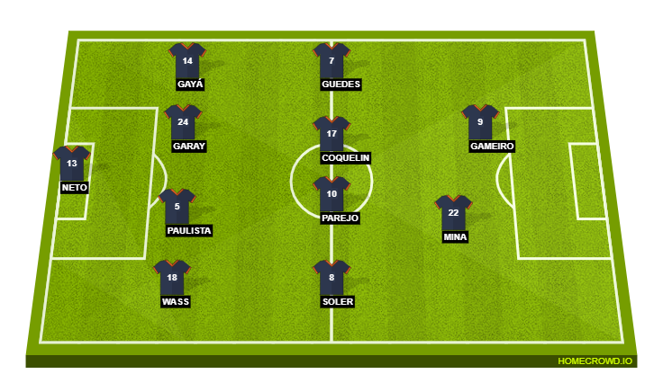 Valencia