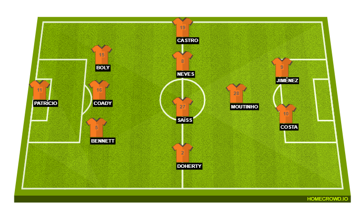 Wolves