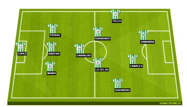 Betis