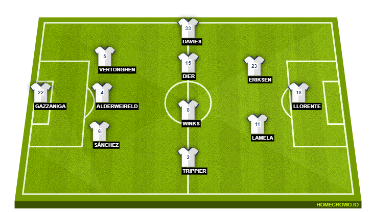 Tottenham