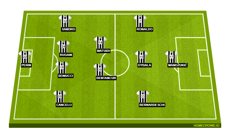 Juventus