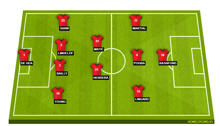 Manchester United