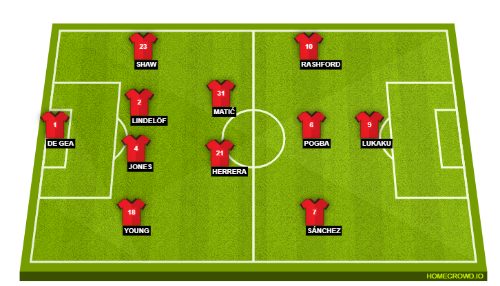 Manchester United