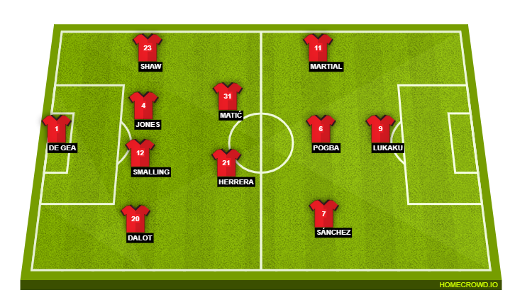 Manchester United