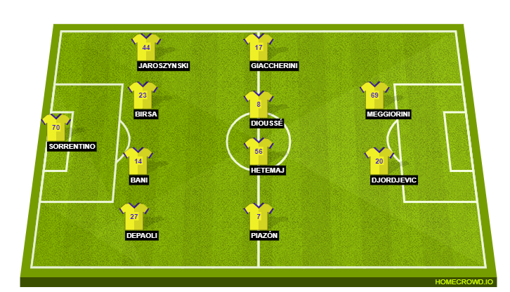 Chievo