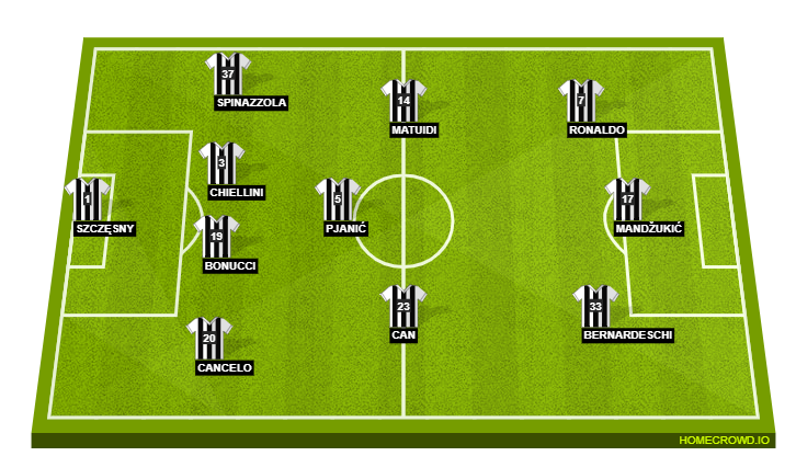 Juventus