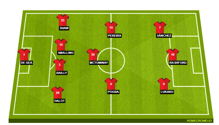 Manchester United