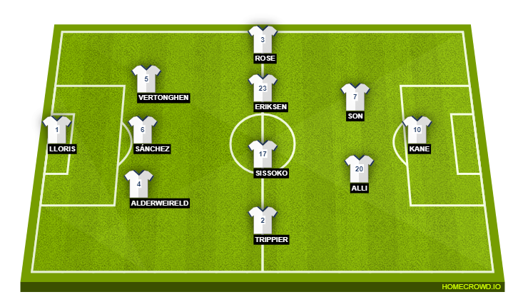 Tottenham
