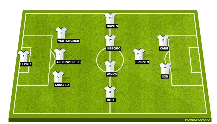 Tottenham