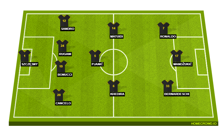 Juventus