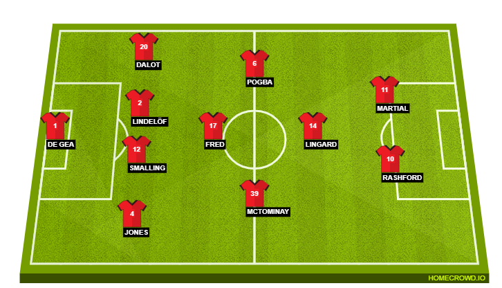 Manchester United