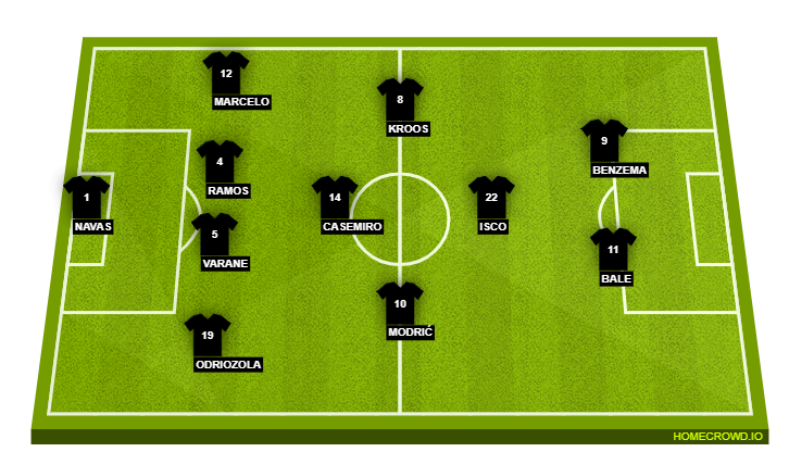Real Madrid