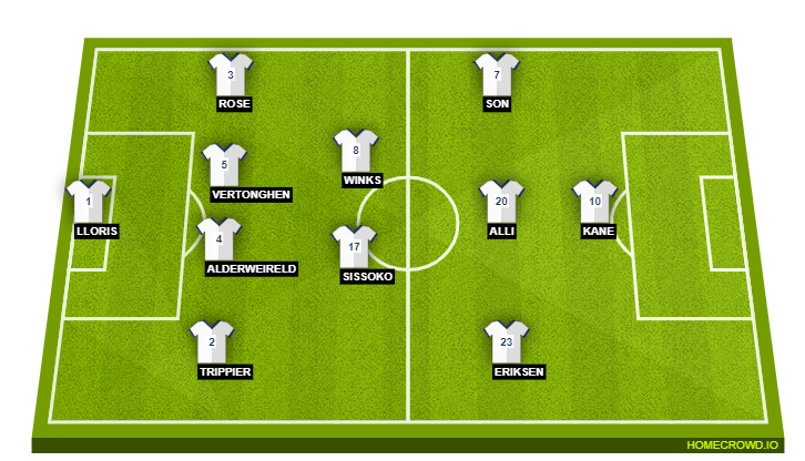 Tottenham