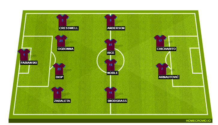 West Ham