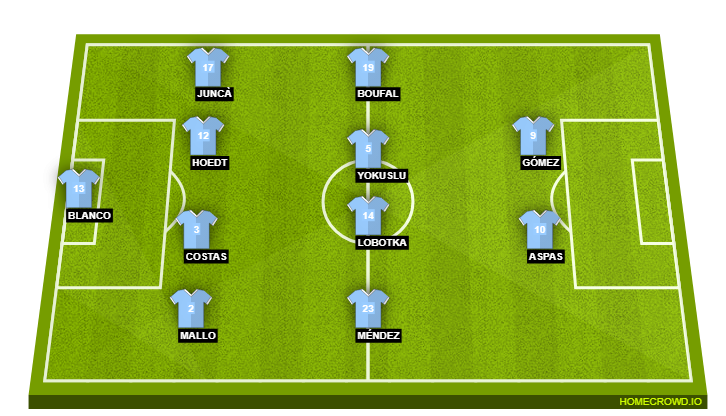 Celta