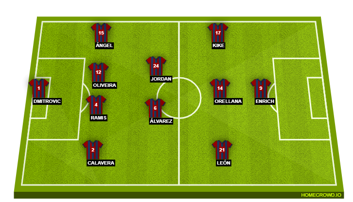 Eibar
