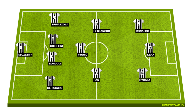 Juventus