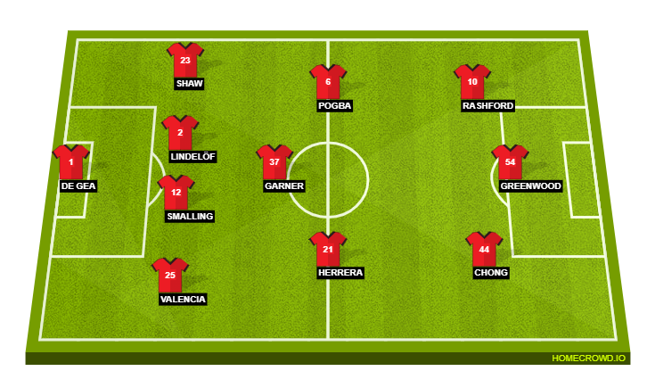 Manchester United