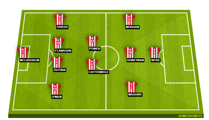 Sunderland