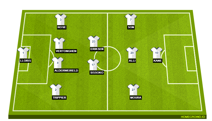 Tottenham