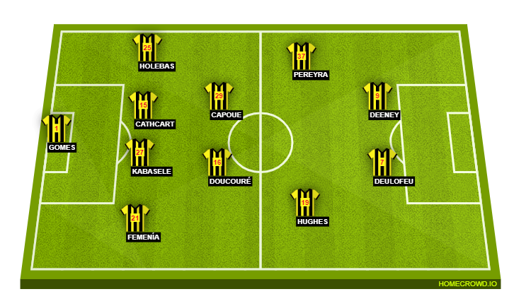 Watford