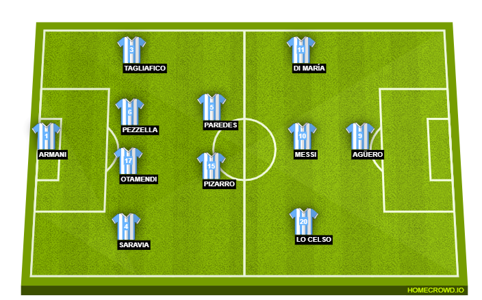Argentina